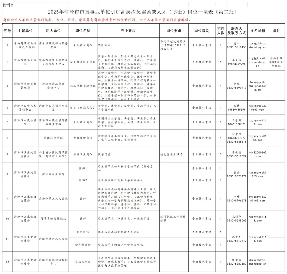 菏泽人才引进第二批