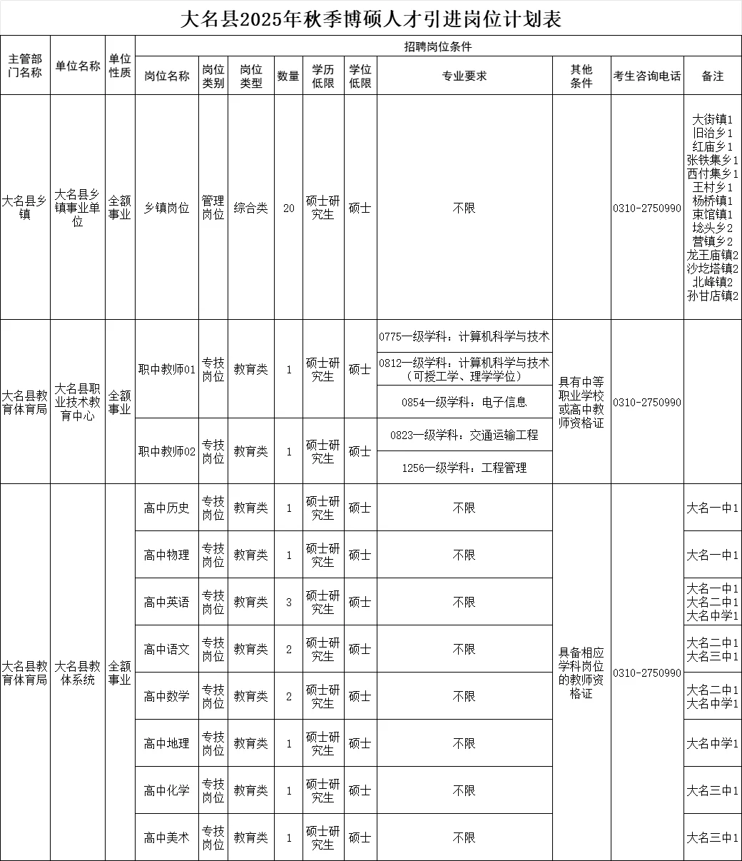 大名2025年博硕引才事业编公告已出，速看！