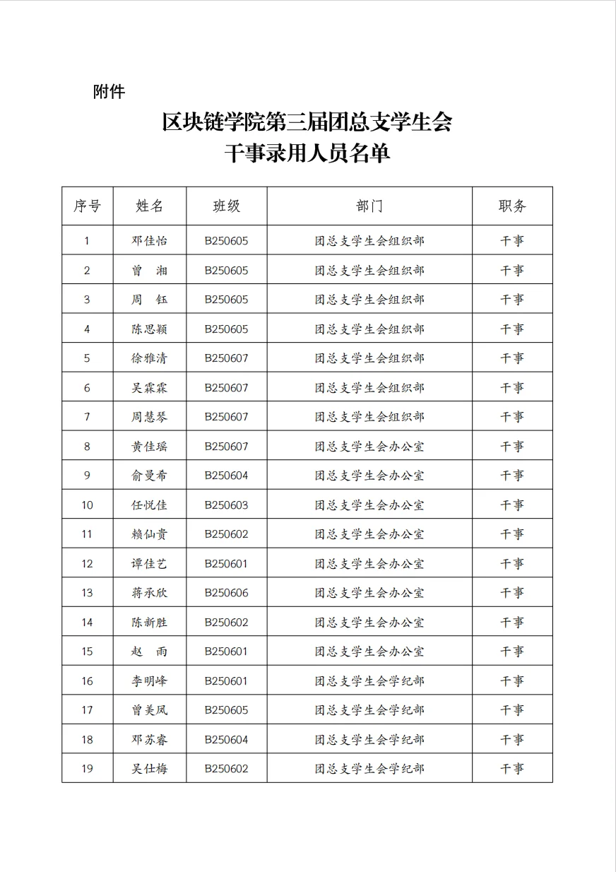 区块链学院第三届团学生会干事录用人员公示