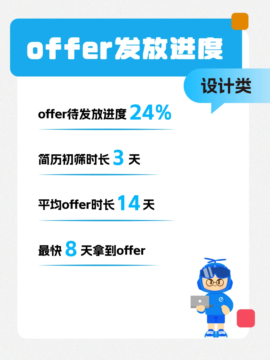 秋招还有HC吗？饿了么26届招聘进度大公开❗