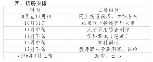 2026年区教育系统下属公办学校教师招245人
