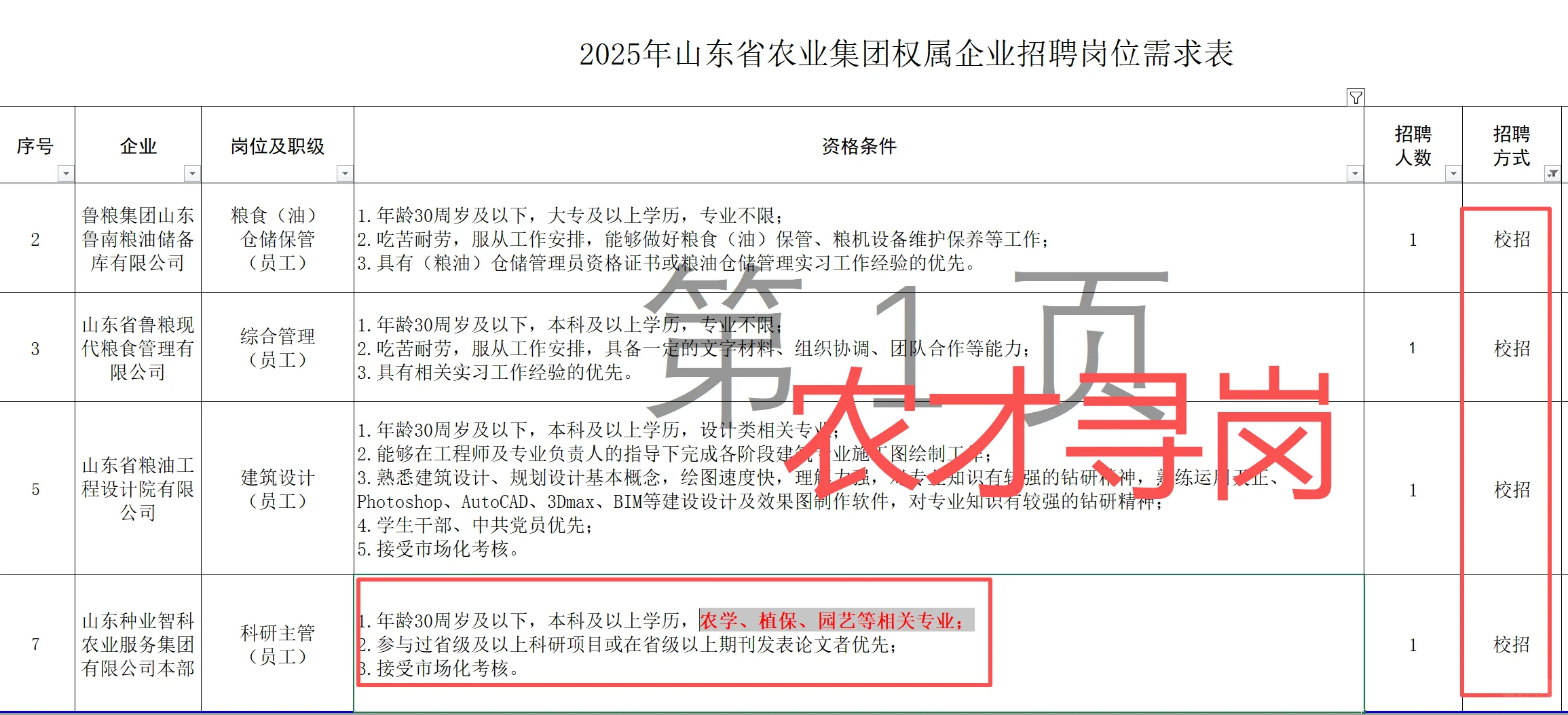 农业国企/山东农业集团招聘/25届可报园艺等