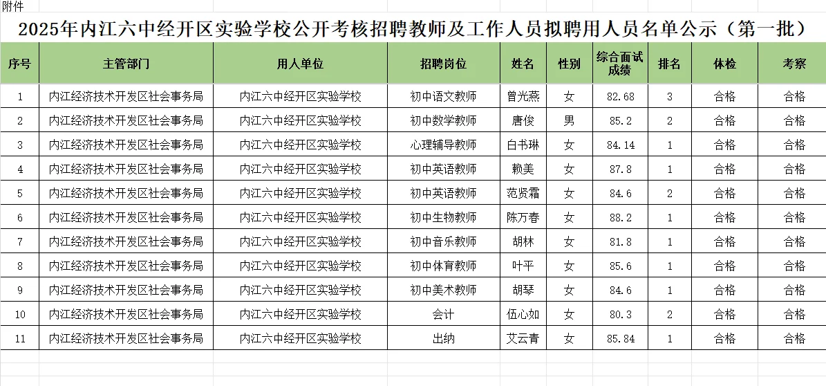 内江六中考核招聘拟聘用公示！！！