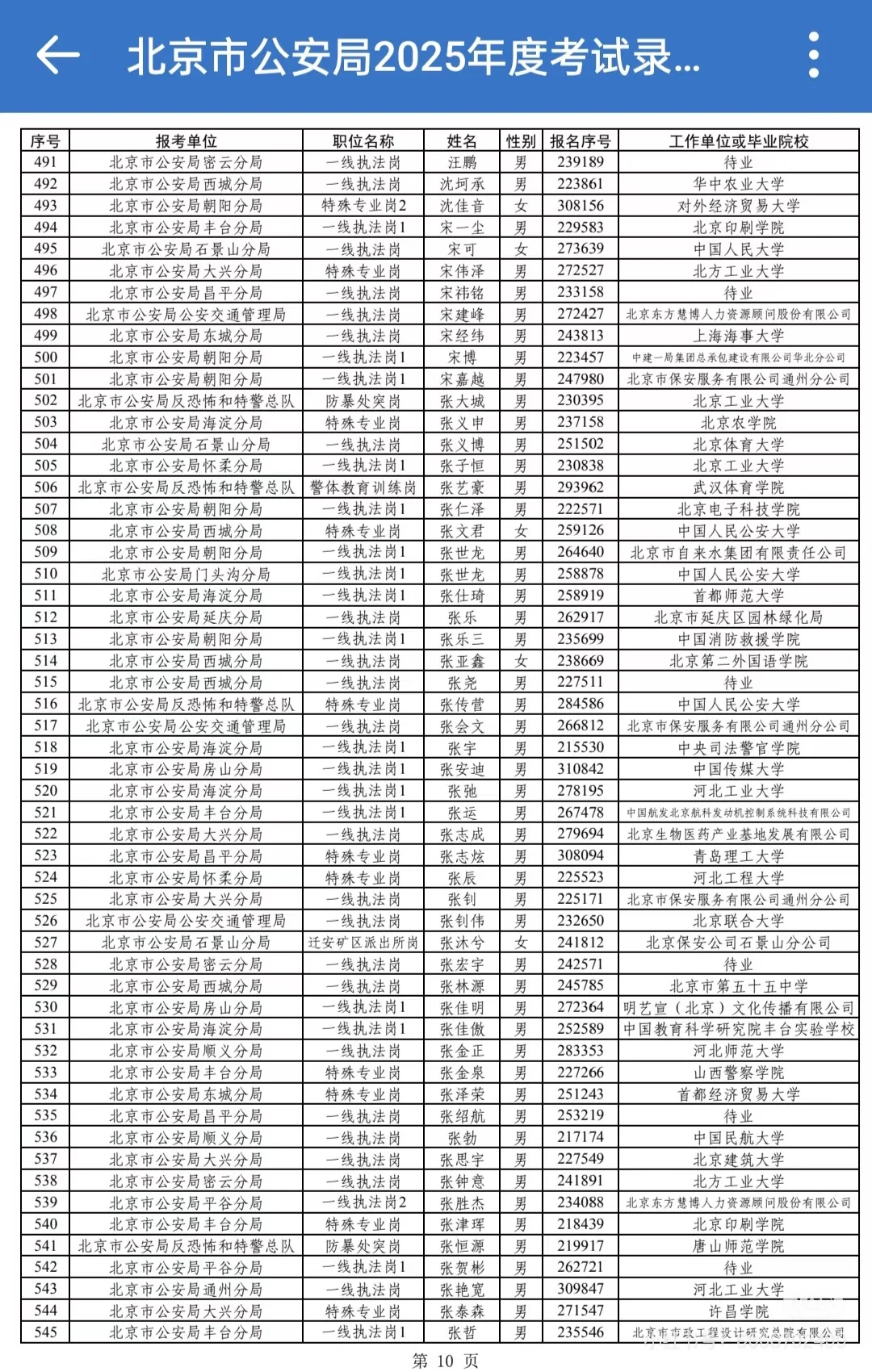 2025年北京市公安局招录公务员公示