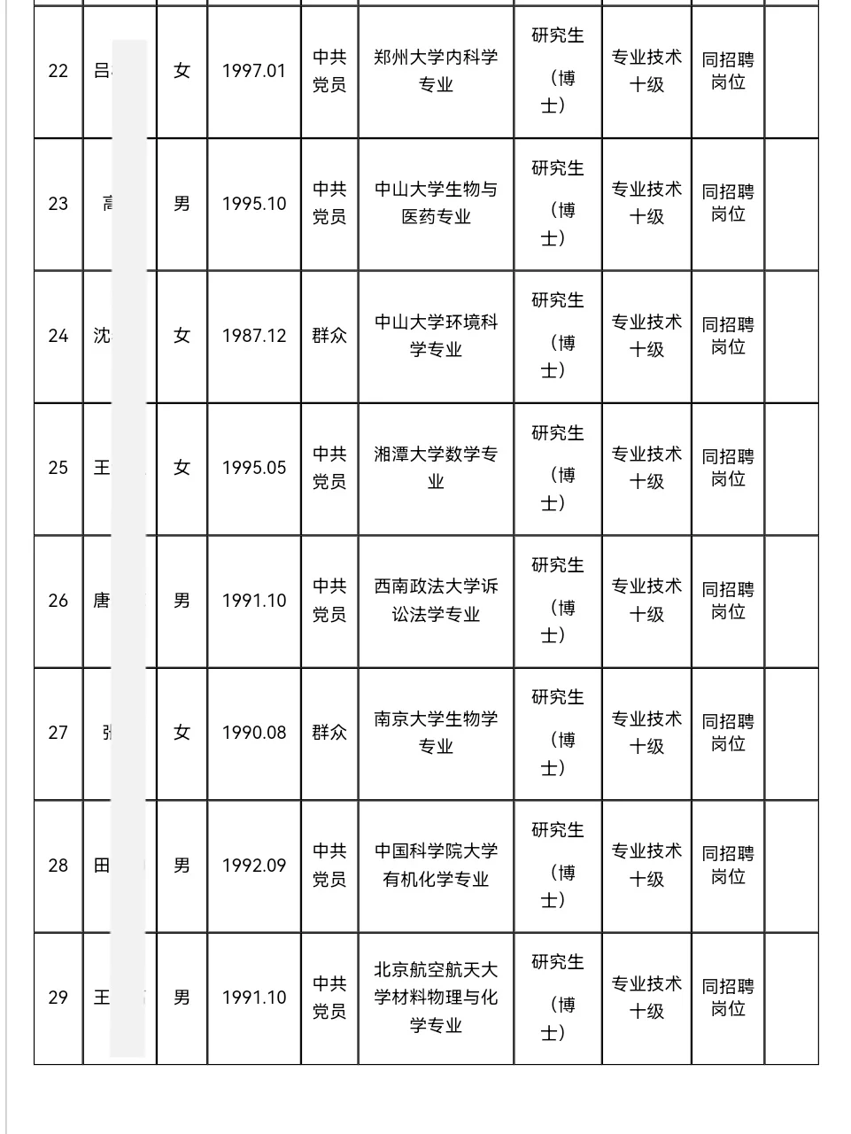 河南大学丨2025年公开招聘拟聘人员名单公示