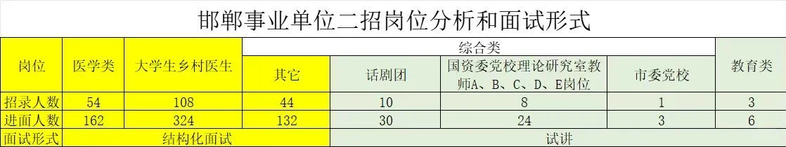 邯郸二招面试一页纸❗️
