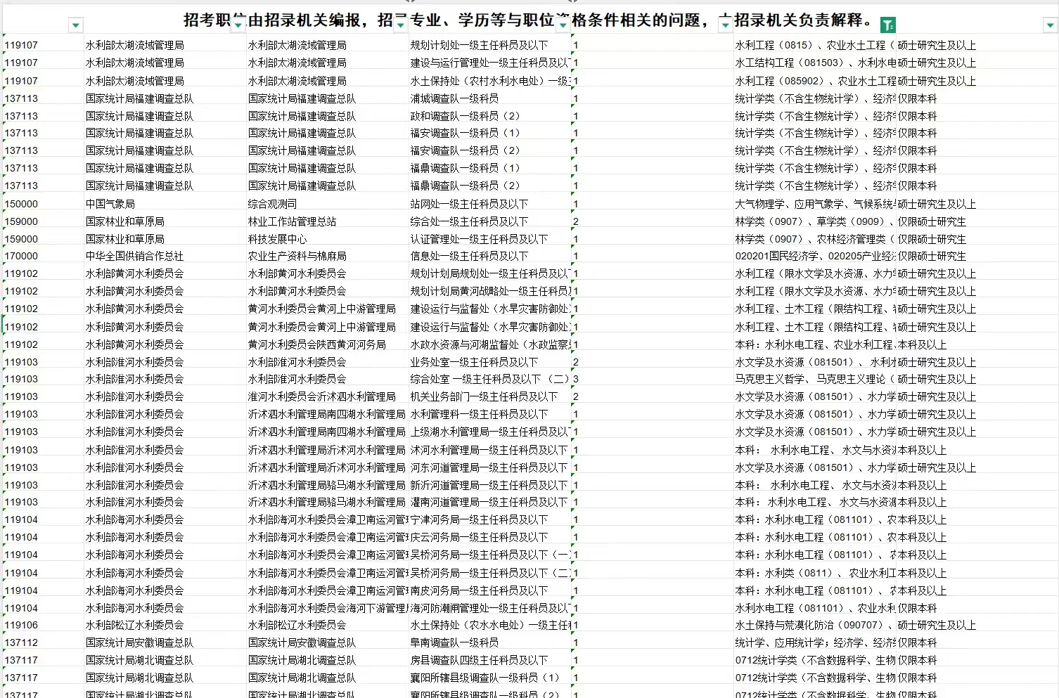 26国考｜农学专业可报岗位增多！岗位已汇总！