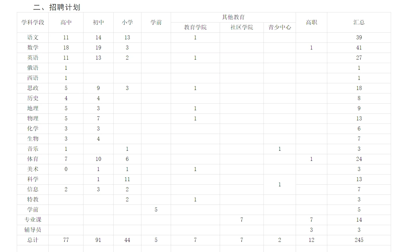 上海虹口区2026年教师招聘计划一览
