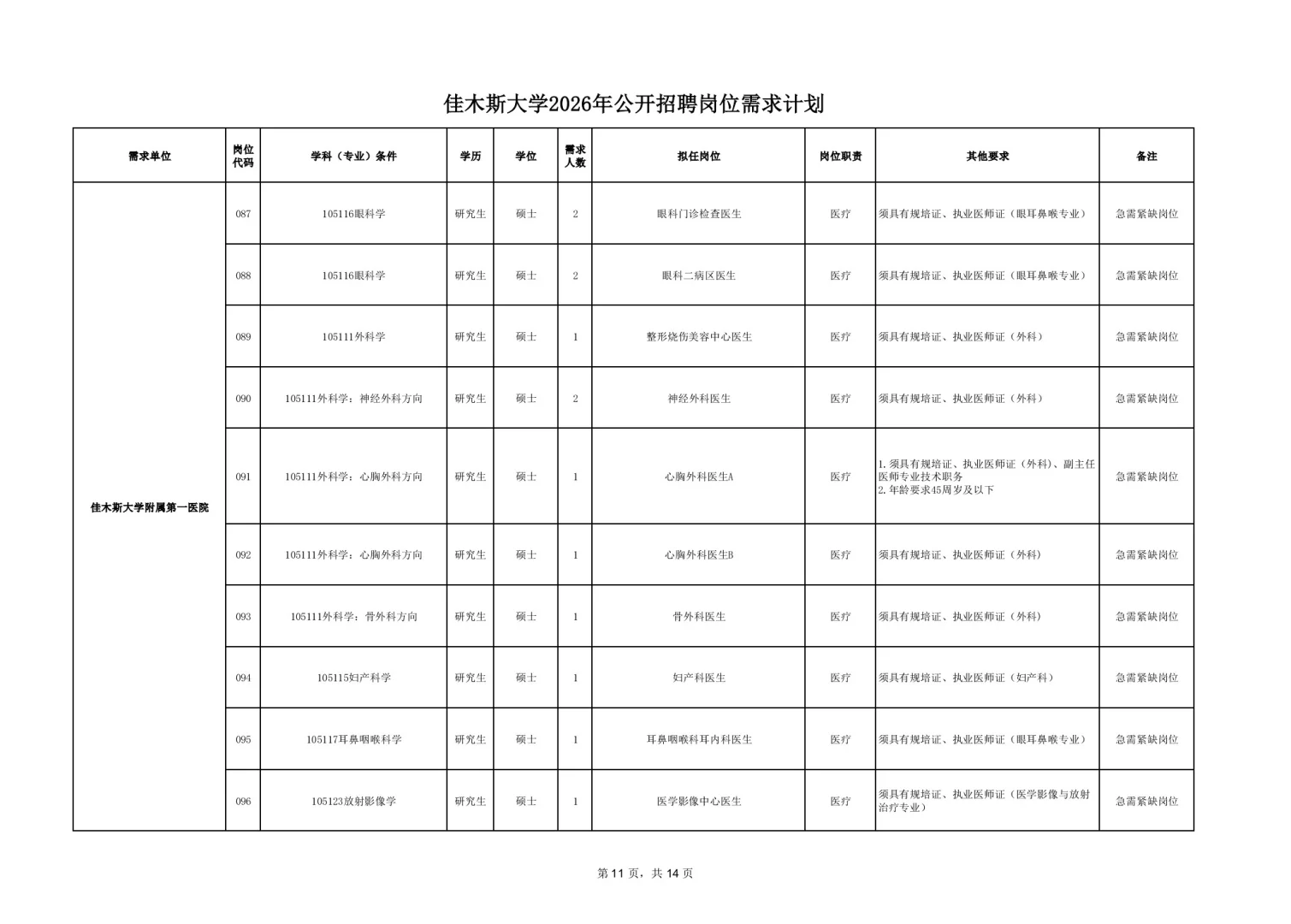 2025【秋】佳木斯大学招聘191人【落编】