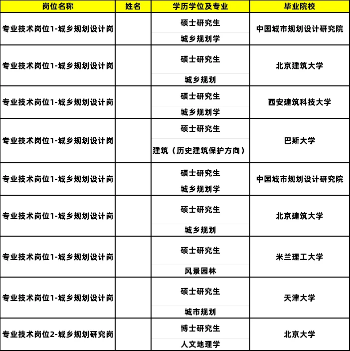 中国城市规划设计研究院拟录公示