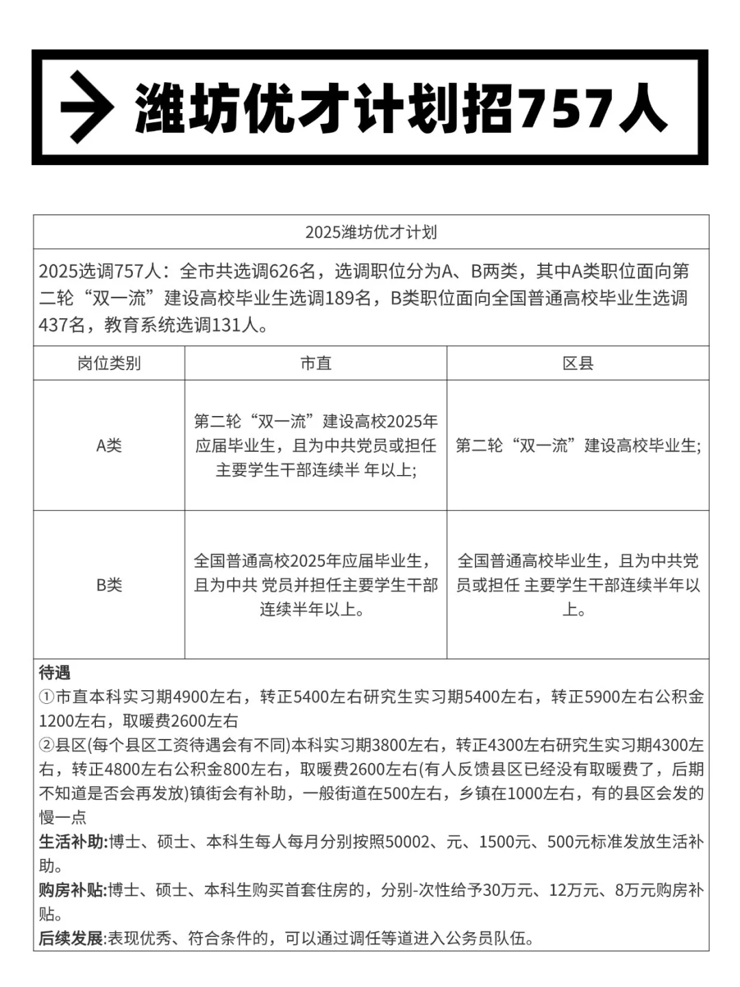 潍坊这波人才引进，一定要抓住机会啊啊啊