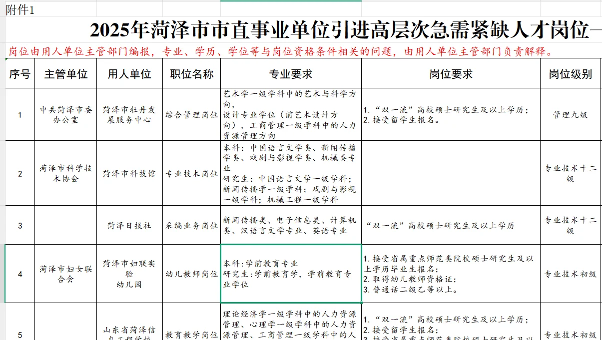 仅面试，菏泽市直人才引进44人