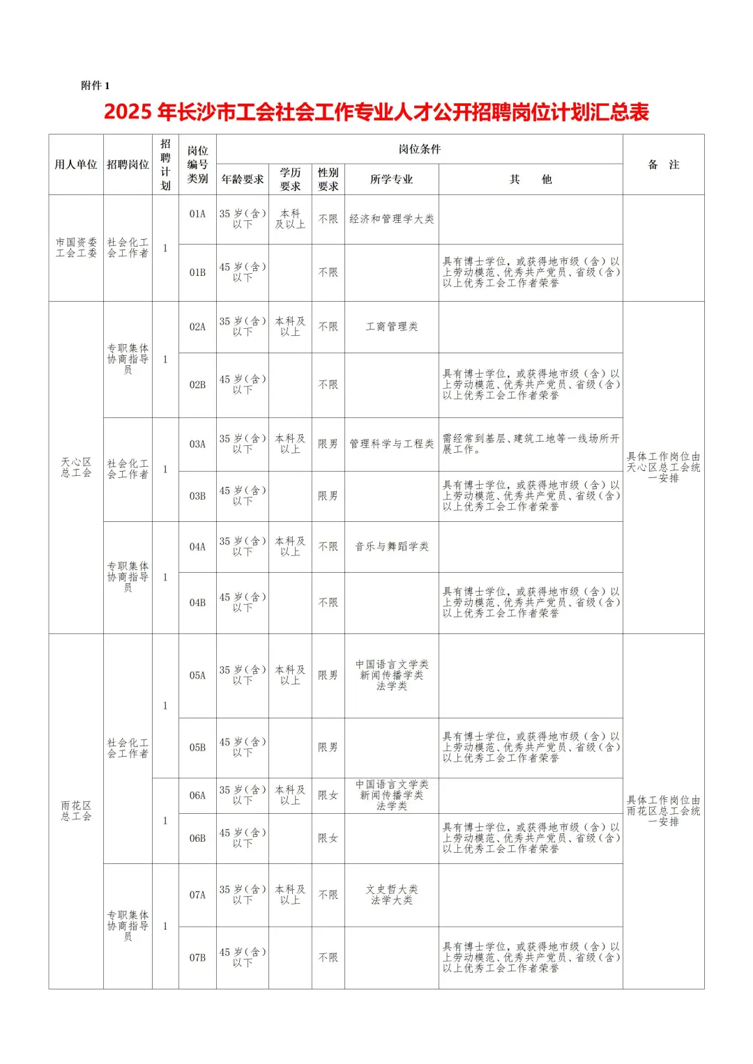 来啦！2025年长沙市总工会招社工55人~