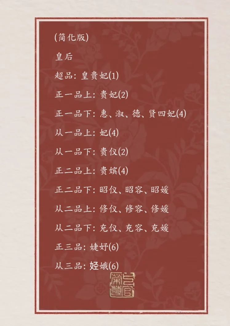 自创后妃品阶位份表