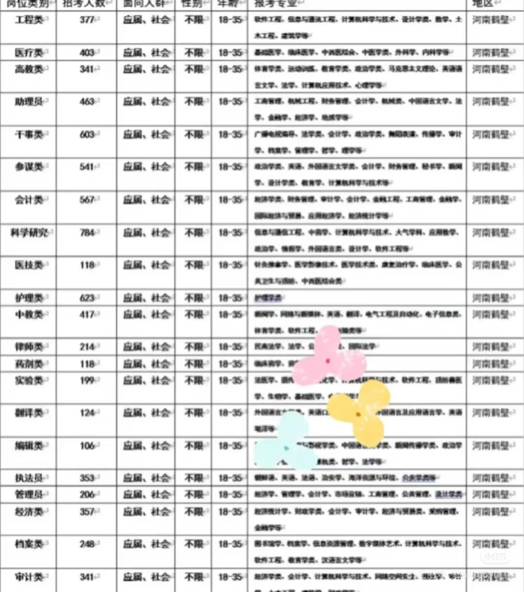 鹤壁出了出了