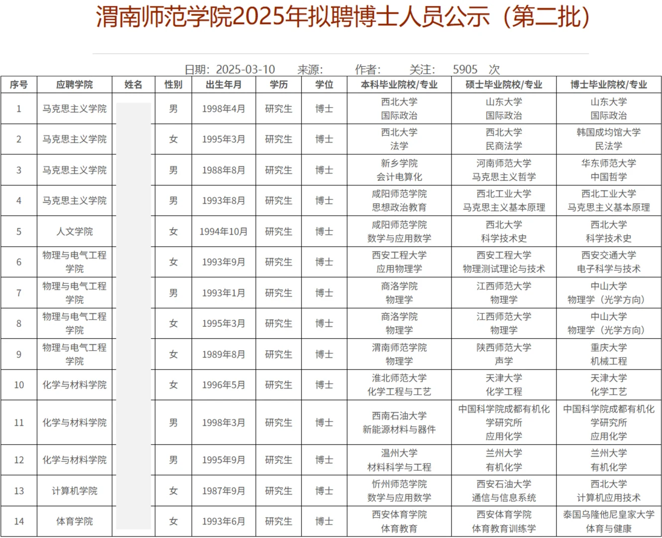 渭南师范学院2025年博士教师公示名单第一批