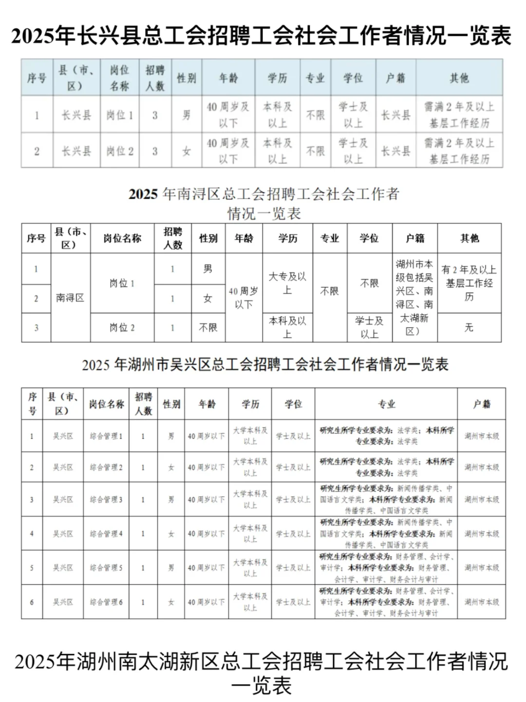 全齐了！浙江工会社工招175人11个地市均有岗