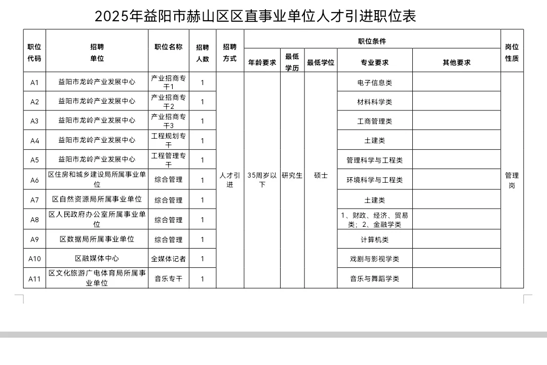 2025年湖南事业单位人才引进、公开招聘。