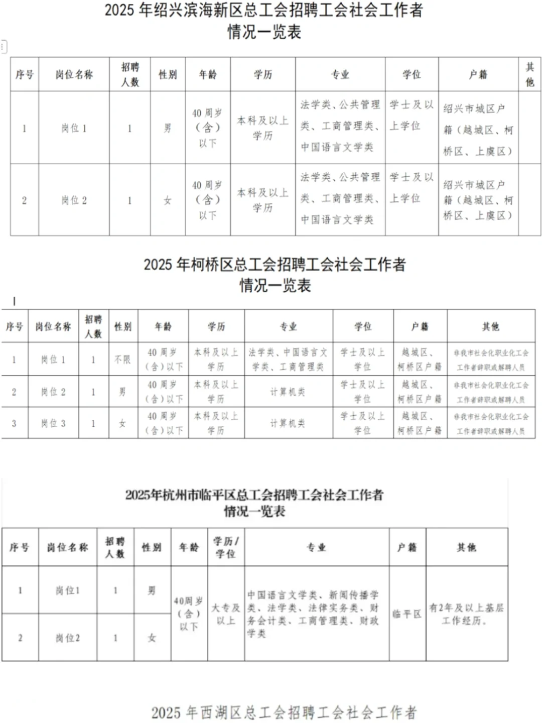 全齐了！浙江工会社工招175人11个地市均有岗
