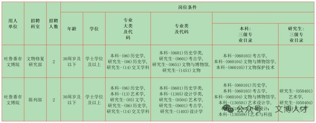 9月文博招聘6