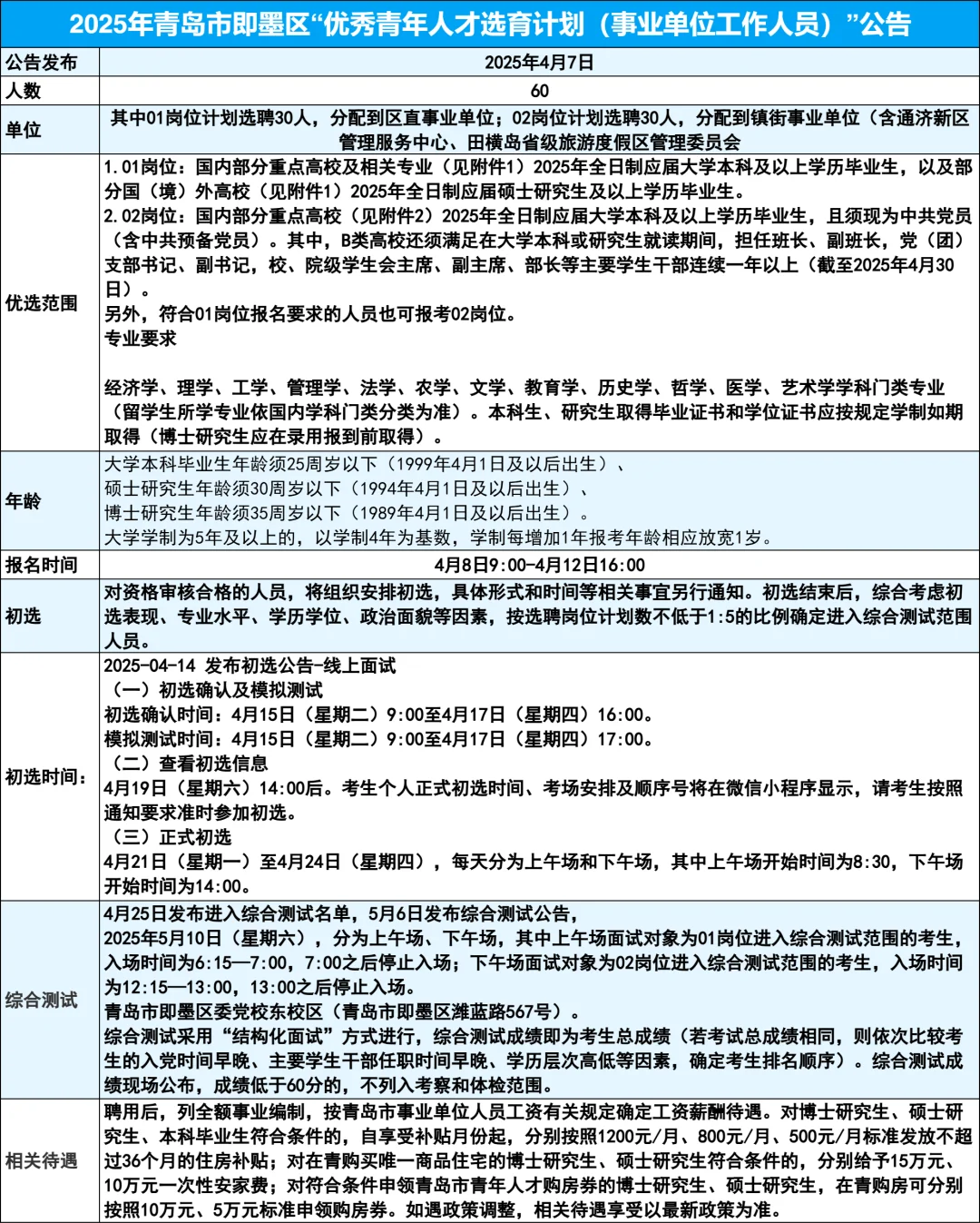 青岛人才引进一文读懂--即墨人才引进
