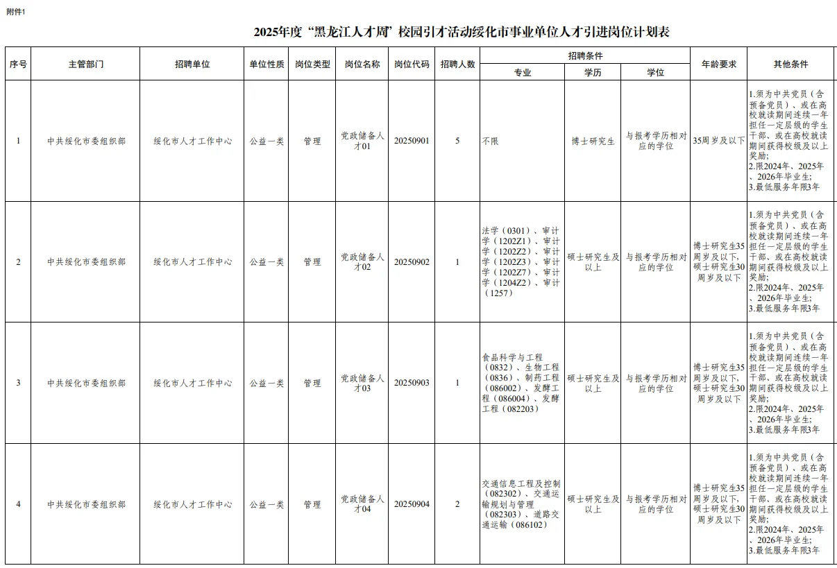 绥化事业编招聘86人（无笔试）