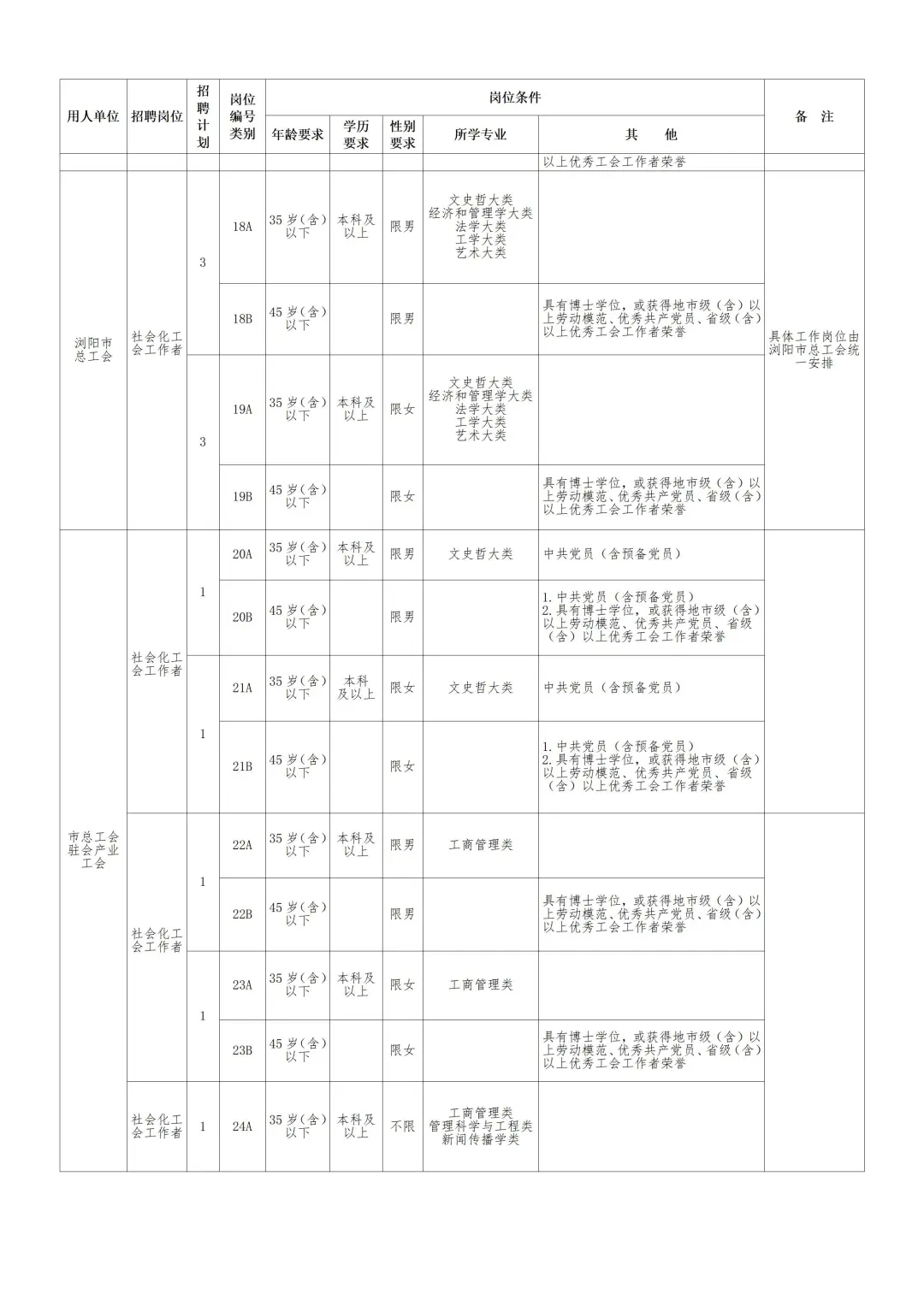 来啦！2025年长沙市总工会招社工55人~
