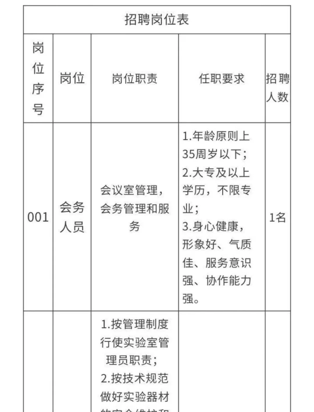 河南职业技术学院 25年招聘
