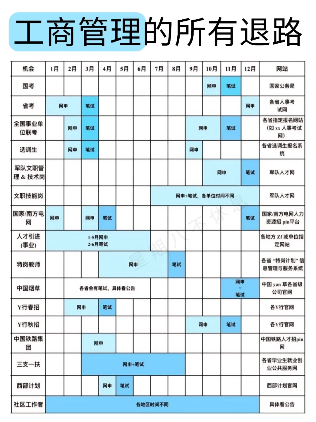 属于工商管理的所有退路来啦！！！