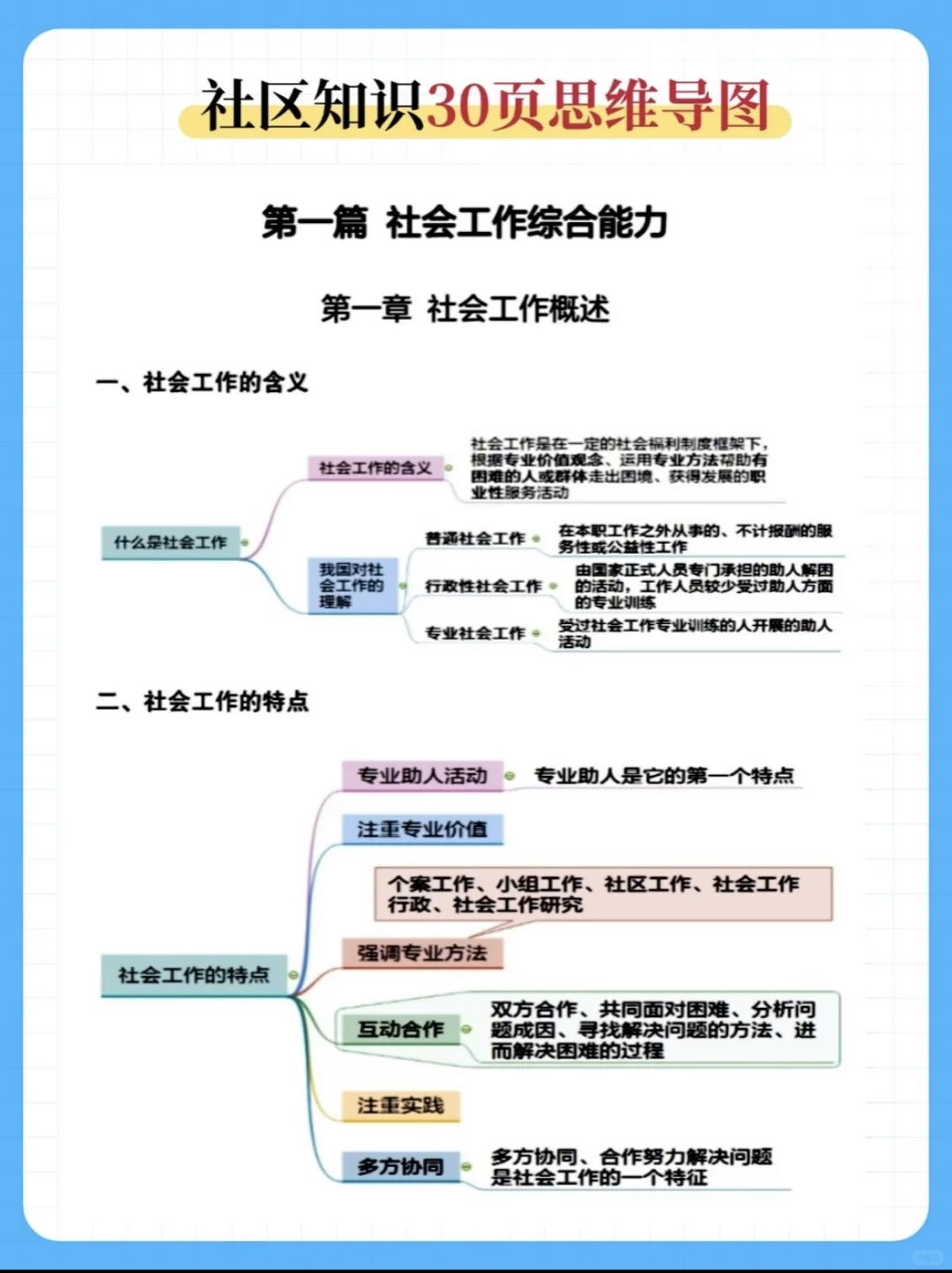 提醒一下❗️北京门头沟社工进度就这14页纸
