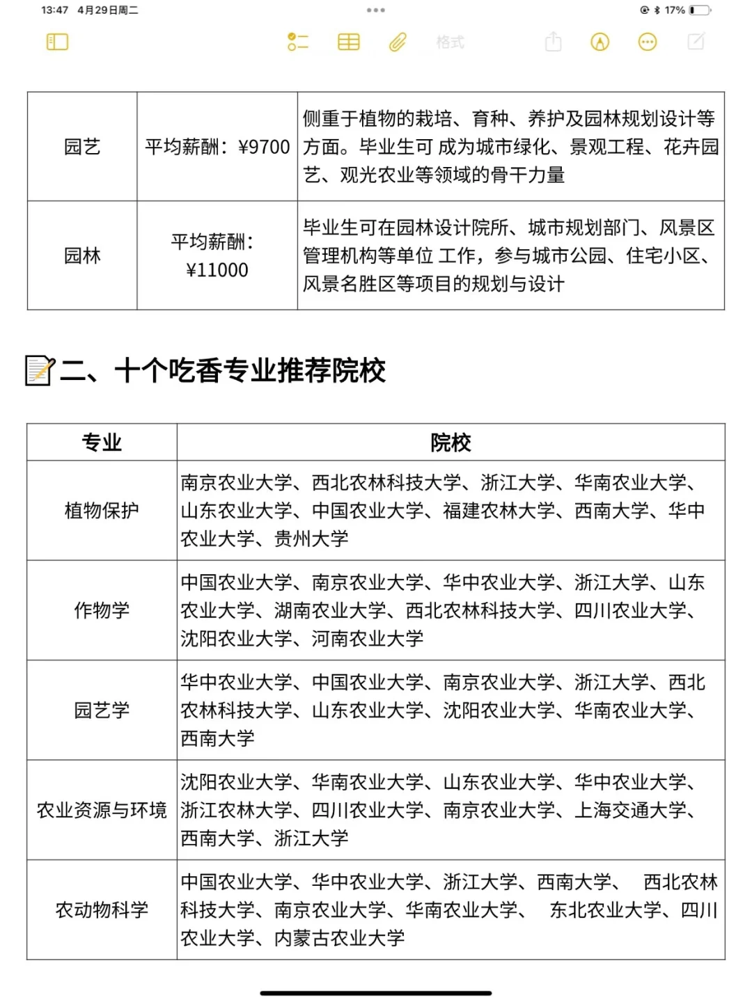 农学专业考研十分吃香专业汇总