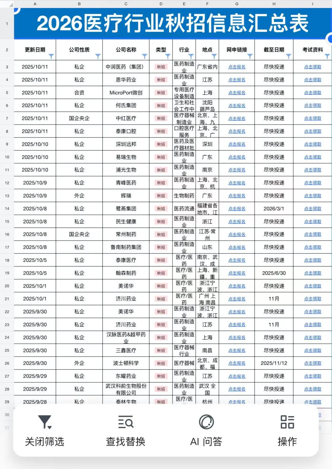 应届生秋招必看宝藏赛道-医疗篇