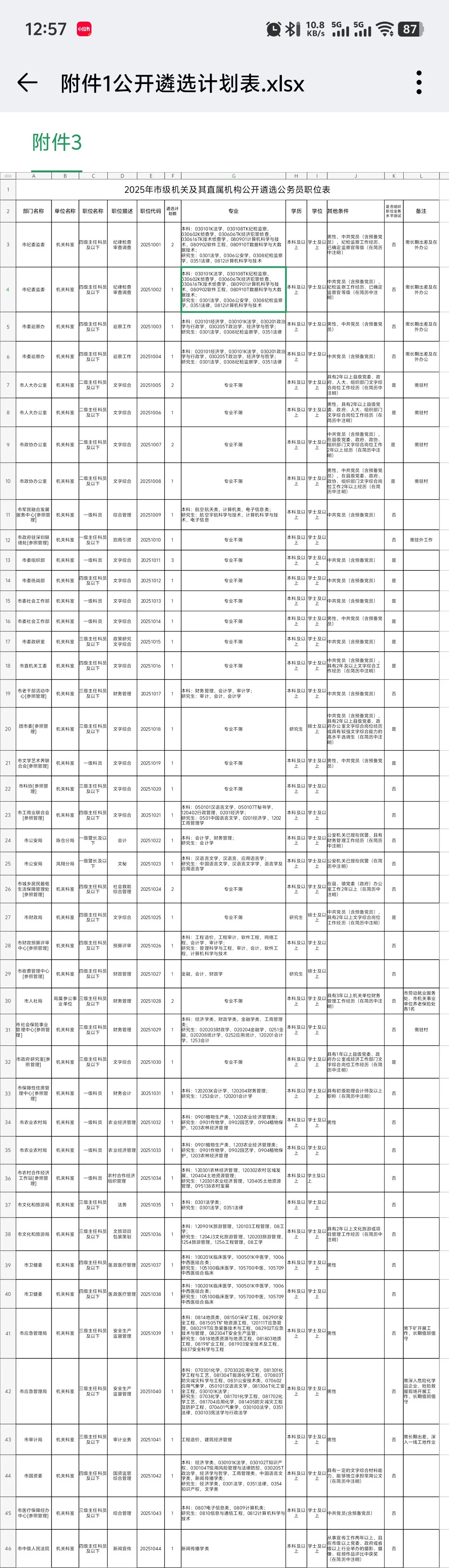 25宝鸡遴选公务员及选聘事业单位人员78人