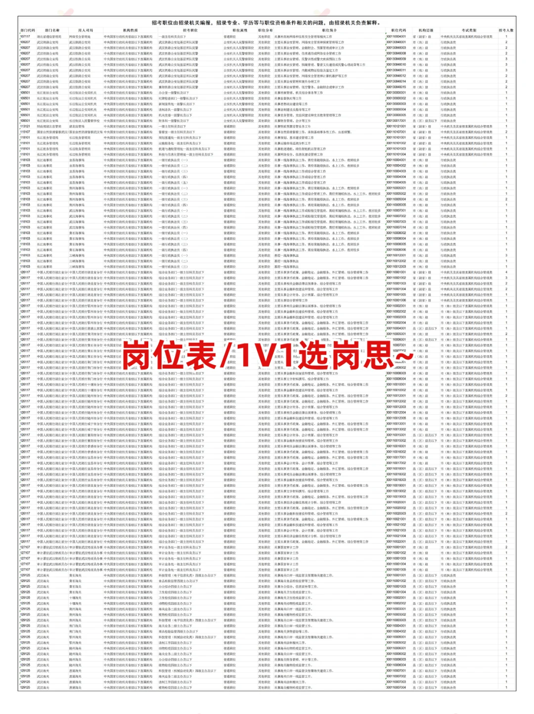 26国考湖北共招录1481人❗️招录岗位速览
