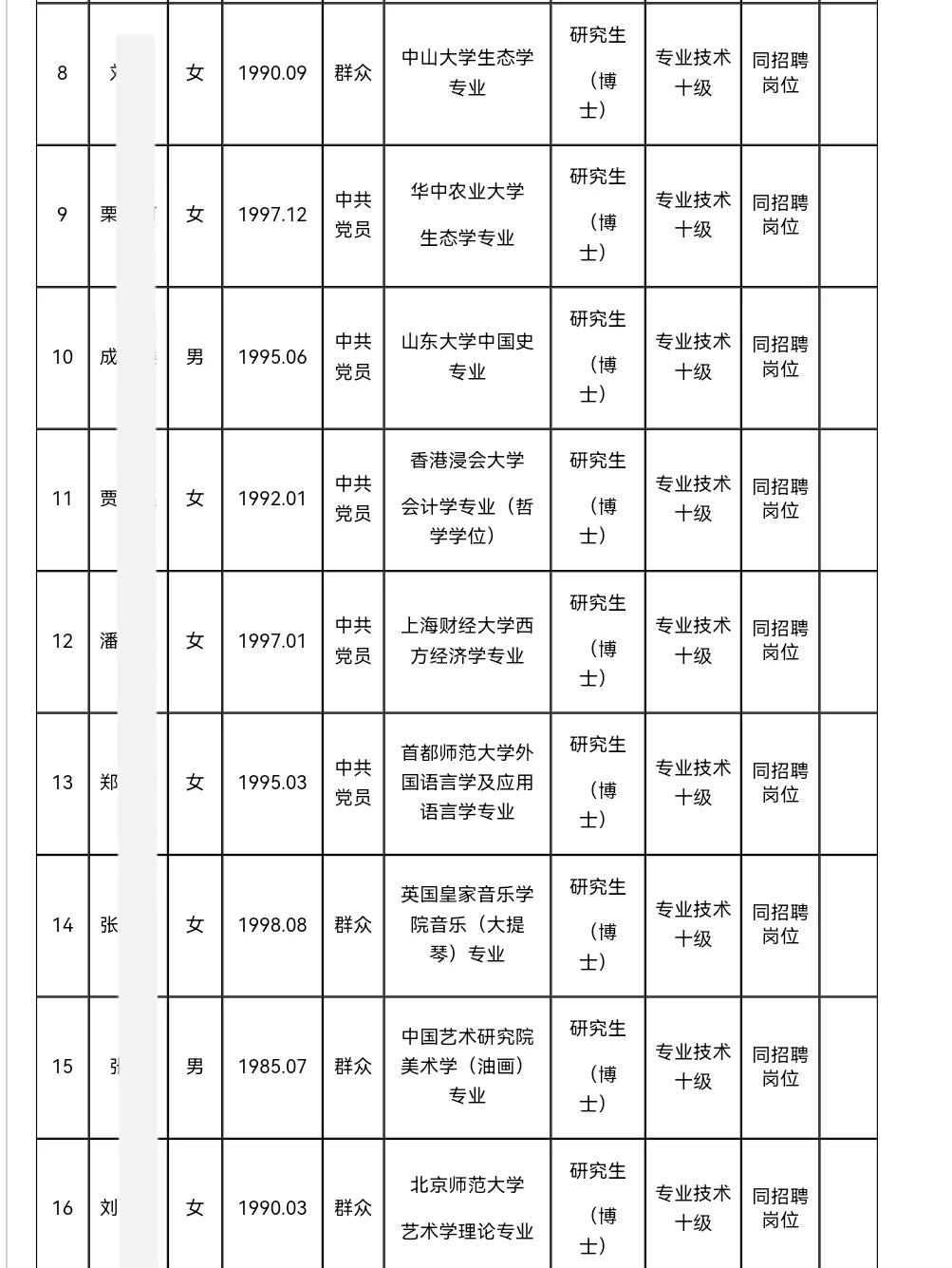 河南大学丨2025年公开招聘拟聘人员名单公示