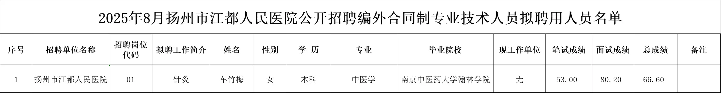 扬州江都人民医院招聘编外合同制公示
