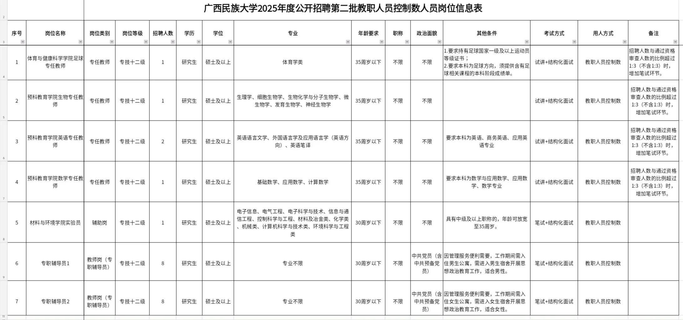 广西民族大学招硕士，是要去武鸣吗