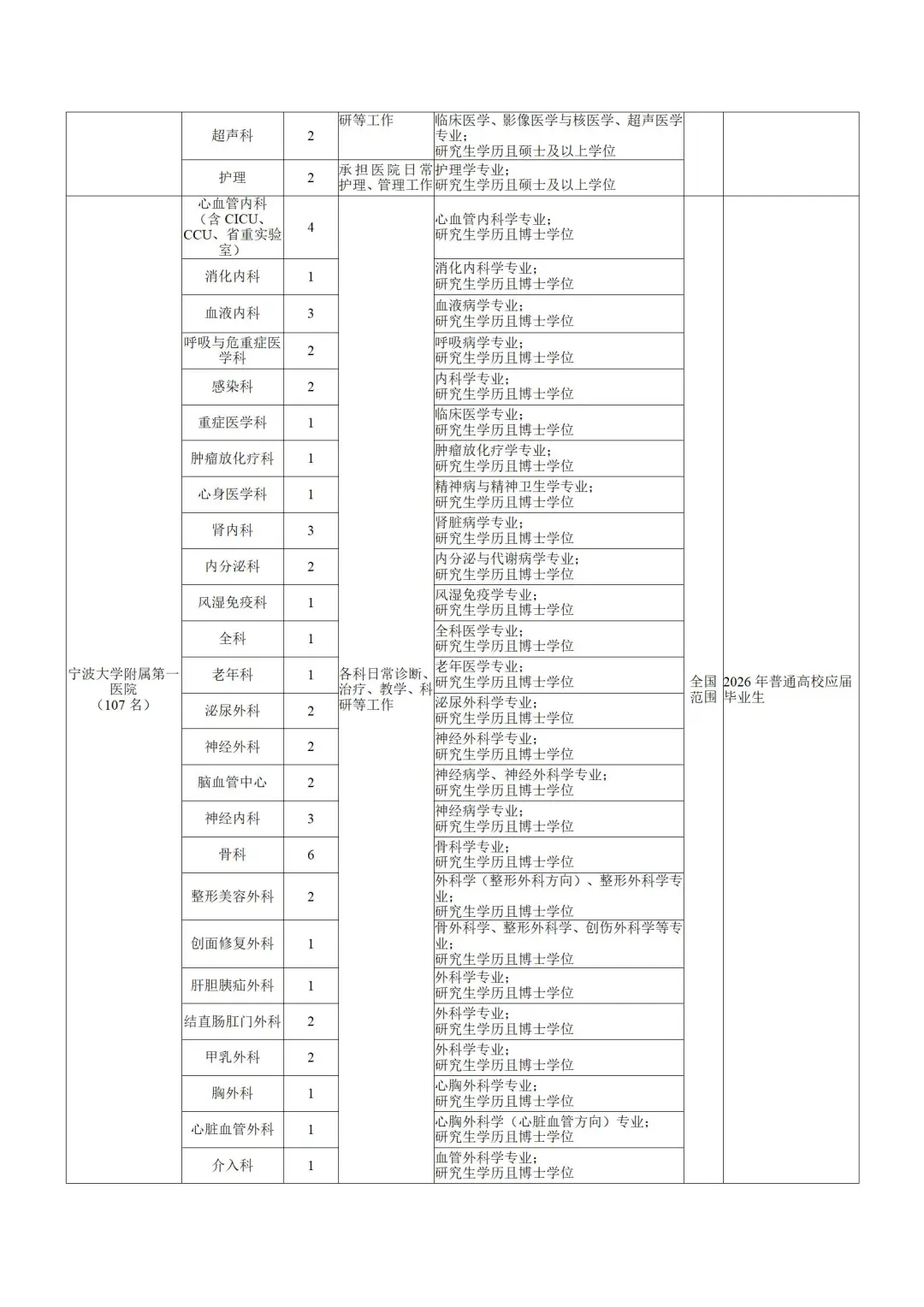 235人！成都场！宁波市直卫健委照235人