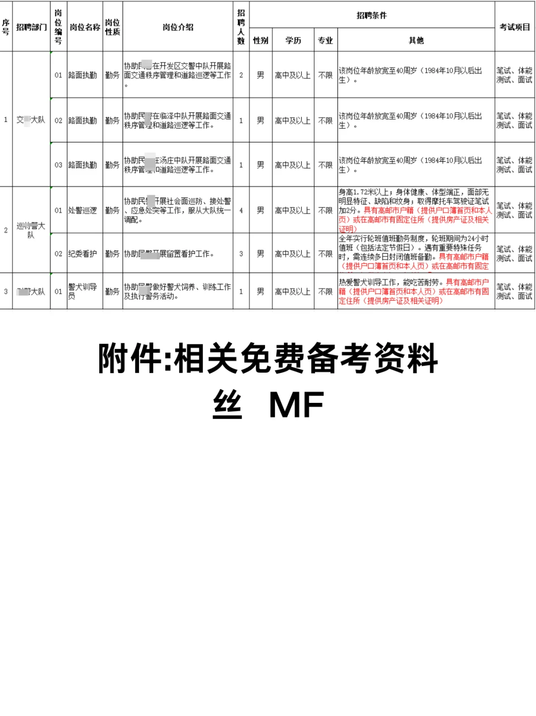 扬州高邮市公a局公开招聘警务辅助人员12人