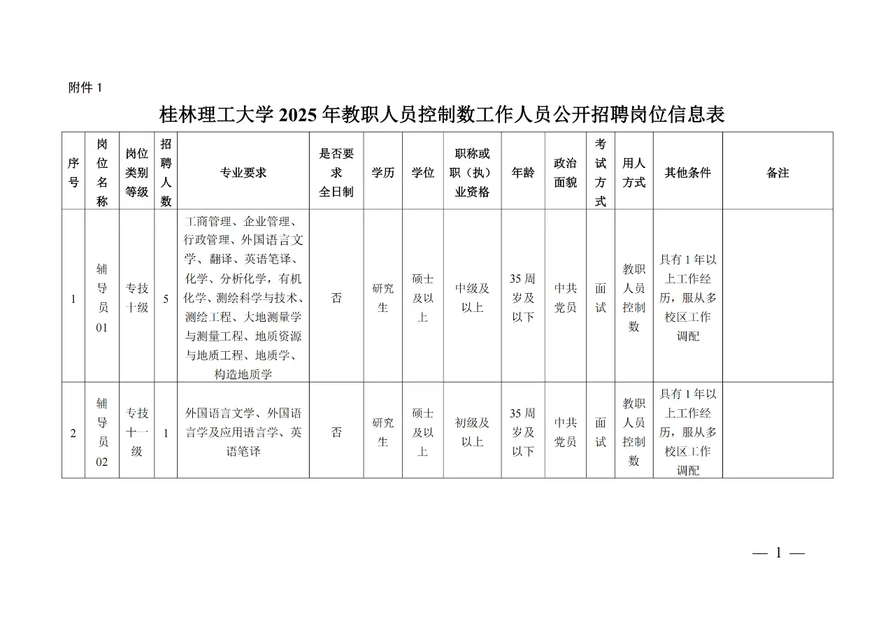 广西丨桂林理工大学，总量控制辅导员年12w