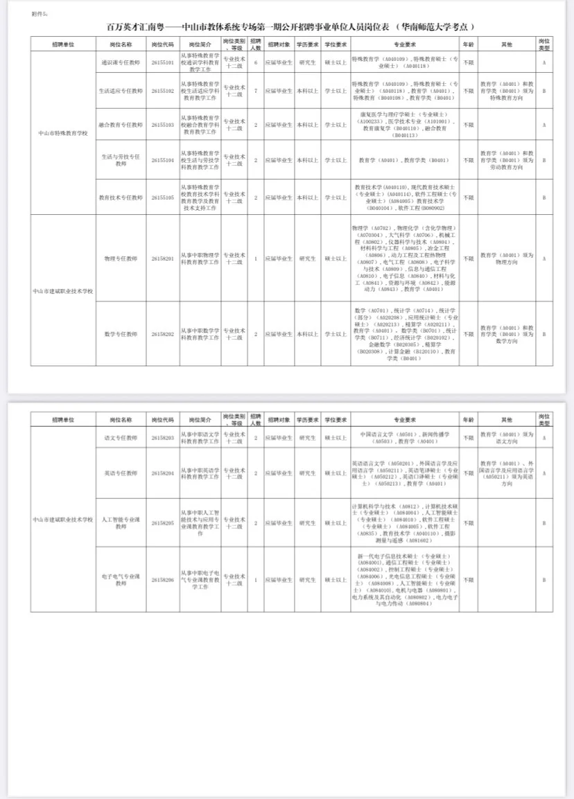中山市直属教师招聘要求，可免笔
