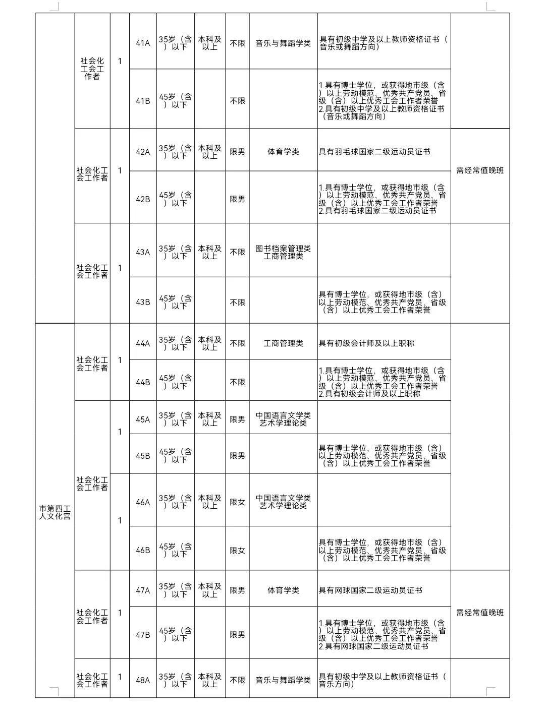 长沙市总工会2025年公开招聘