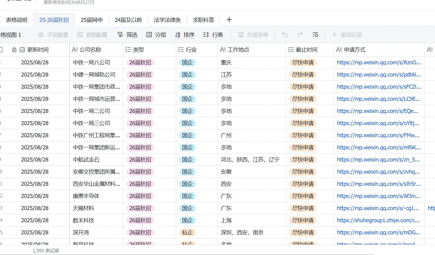 26届听劝，先拼国企保底，再考公考研会稳点