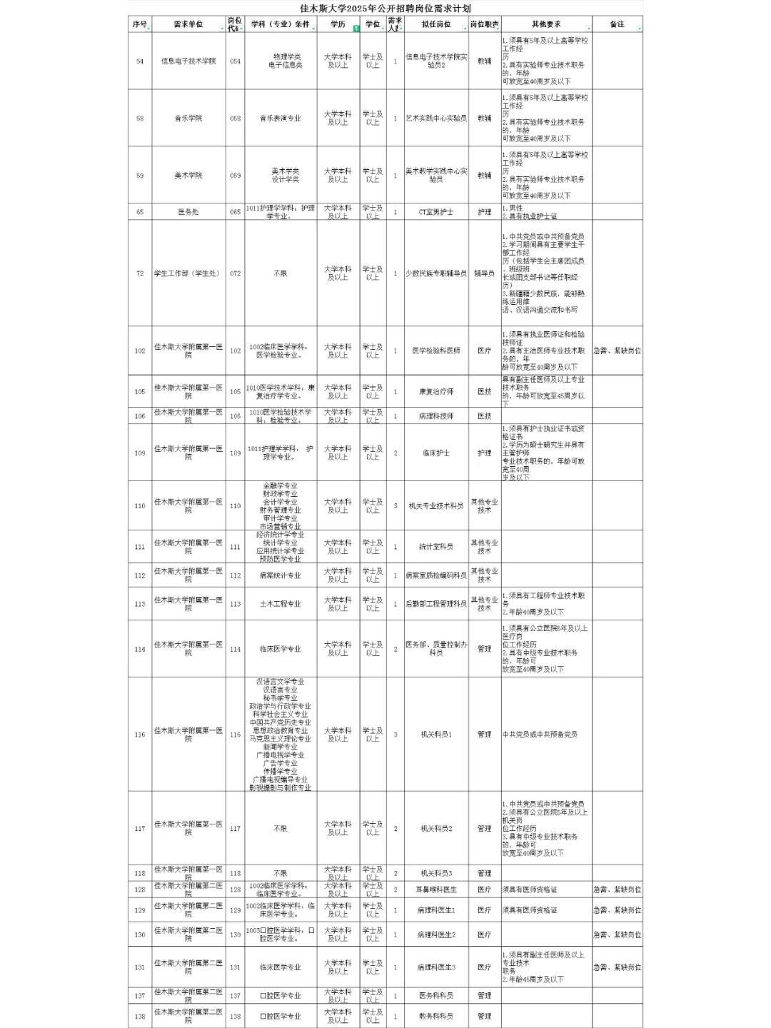 2025佳木斯大学公开招聘195人（有本科）