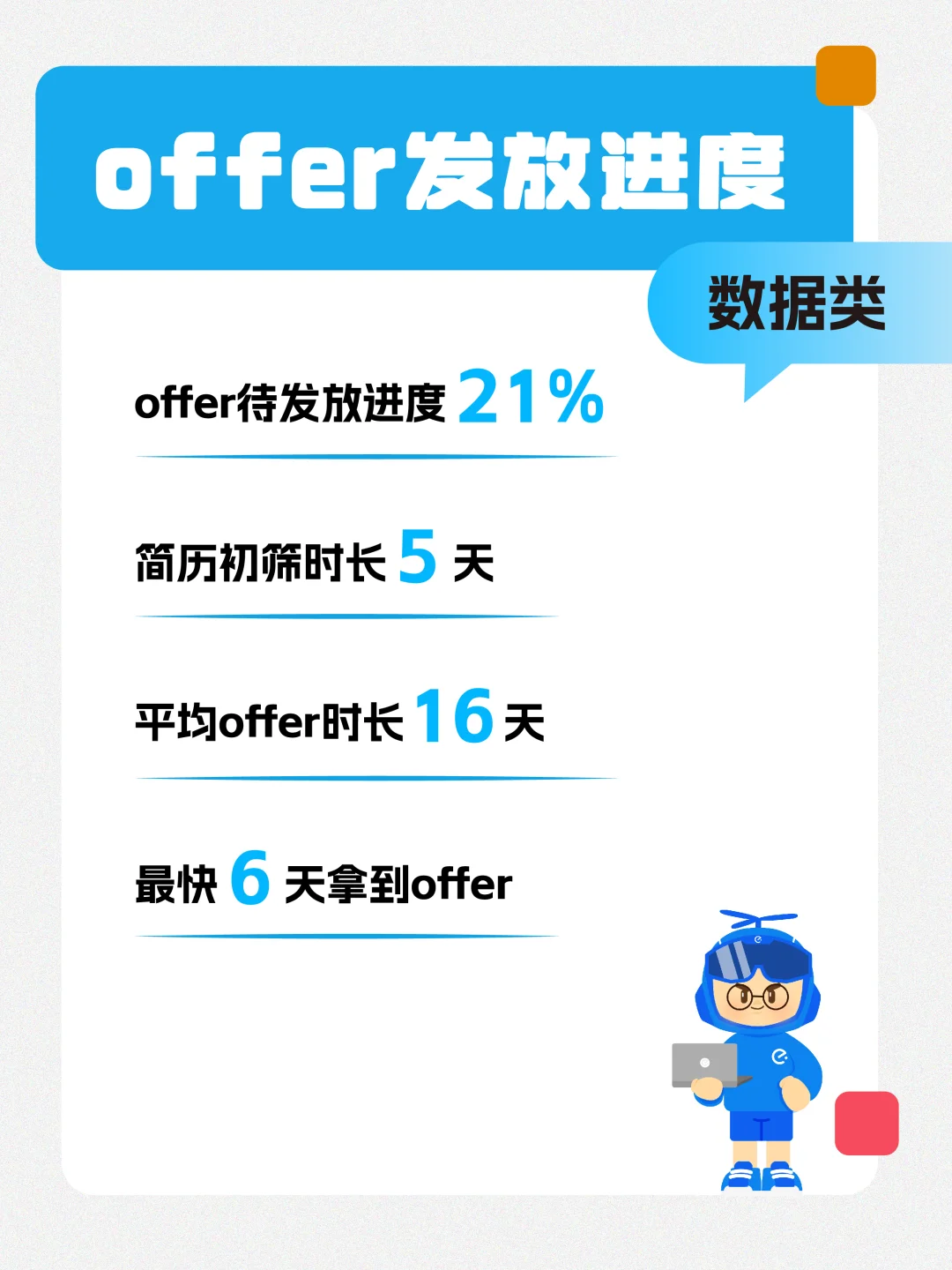 秋招还有HC吗？饿了么26届招聘进度大公开❗