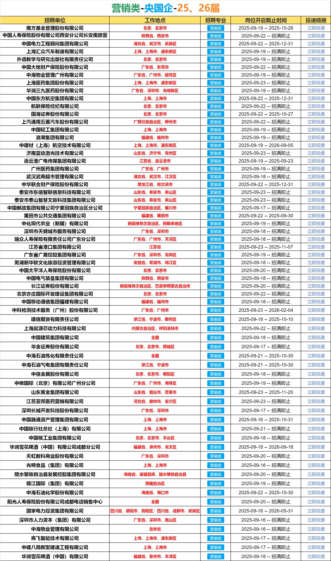 26届！必须去的央国企（营销类）🌊