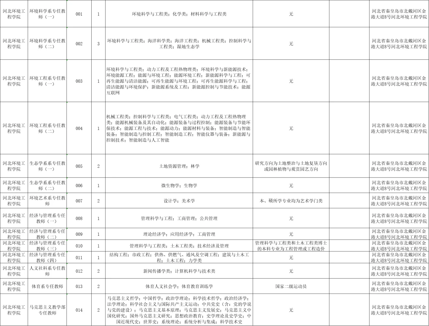 河北高校太缺人了‼️仅面试‼️