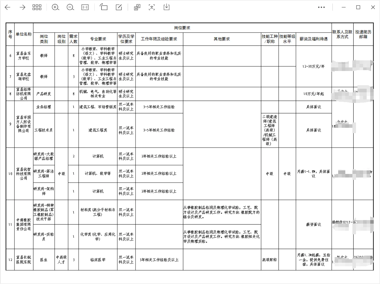 农学人才引进！年薪30-50w+！！