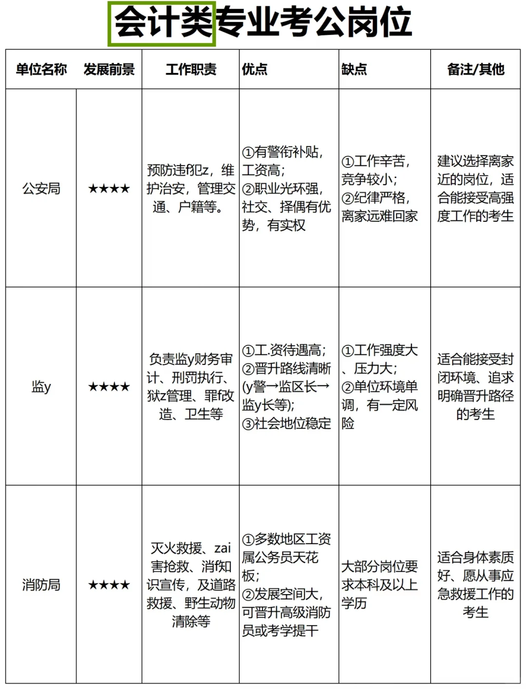 老天奶！会计类你在迷茫个什么劲啊！！