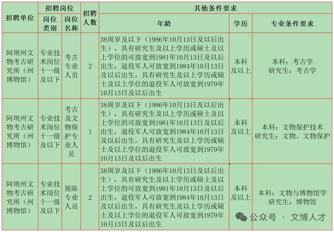 10月文博招聘1